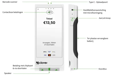 Clover Flex Pocket specs